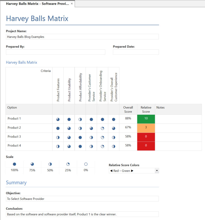 Harvey Balls Matrix Software Clear Winner