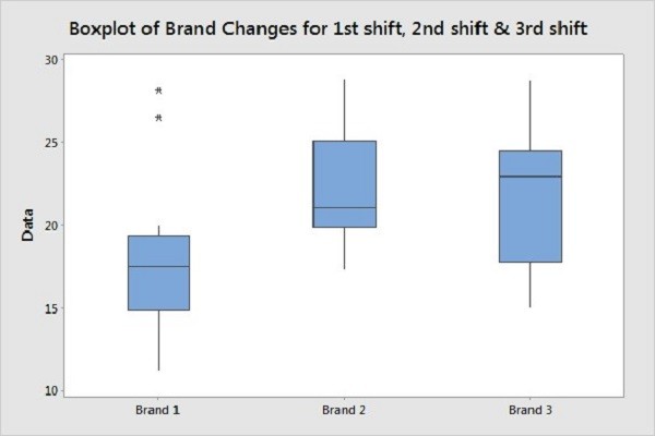 Anheuser Busch Inbev Boxplot 600 X 400