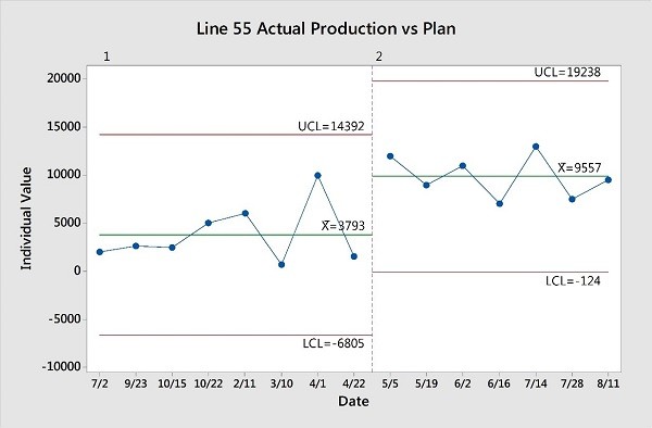 Anheuser Busch Inbev Control Chart 600 394