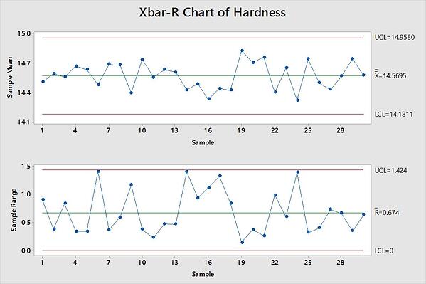 Controlchart