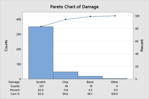Pareto Chart 1