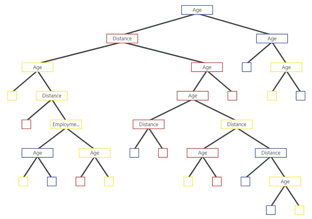 การใช้ CART เป็นทางเลือกในการวิเคราะห์ข้อมูลที่จัดเป็นกลุ่มจากการตอบ ...