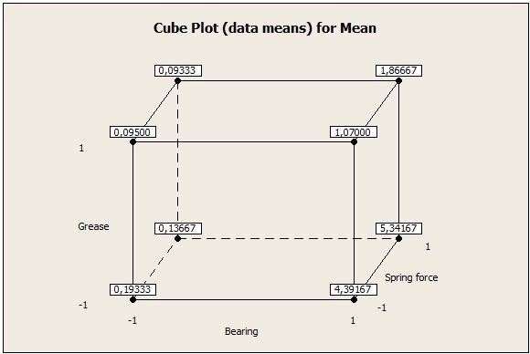 Cuble Plot Of Effects On Mean