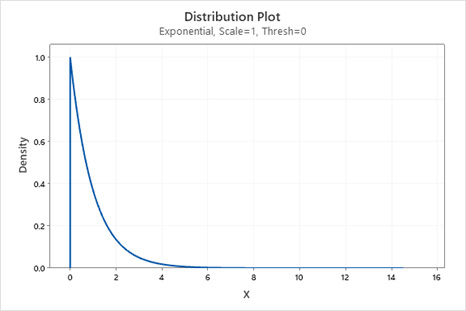 Distribution Plot