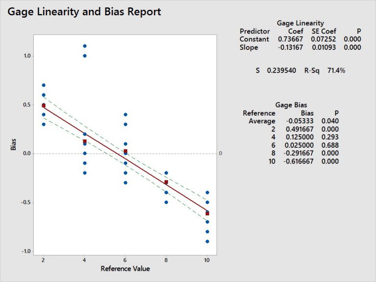 เครื่องมือและเทคนิคสำหรับ DMAIC Measure Phase SCM Blog Minitab