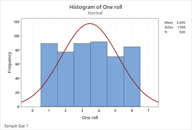 Histogram Of One Roll