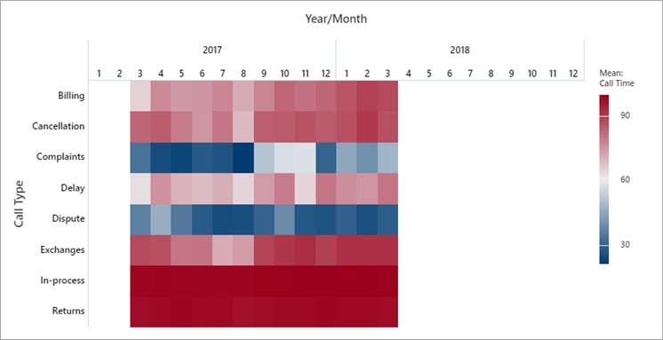 Five Ways Use Heatmaps Time Ordered Data