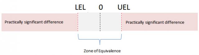 zone of equivalence w640