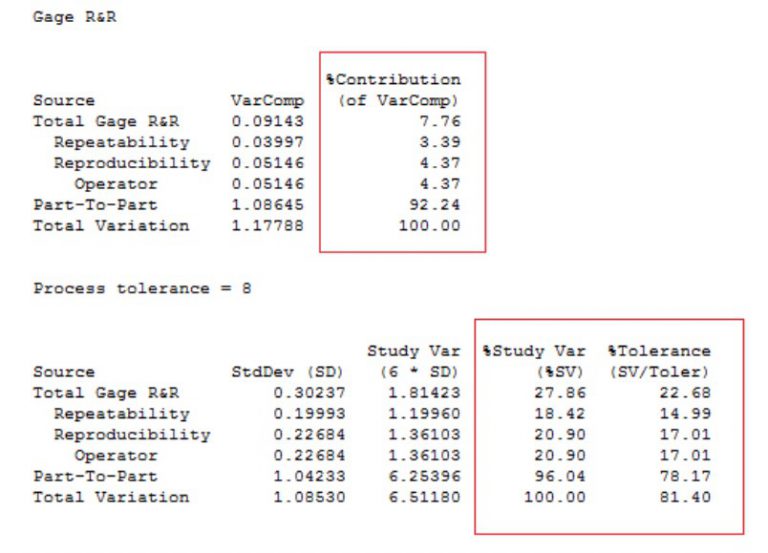 เพิ่มเติมเกี่ยวกับวิธีการตีความผลลัพธ์ของ Gage R&R SCM Blog Minitab