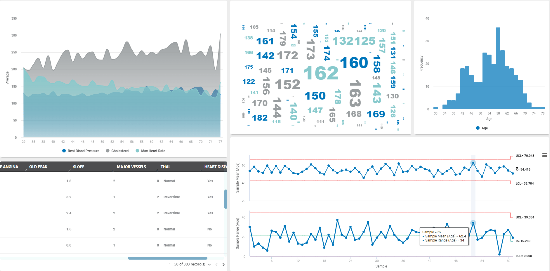 image for live analytics blog ccexpress