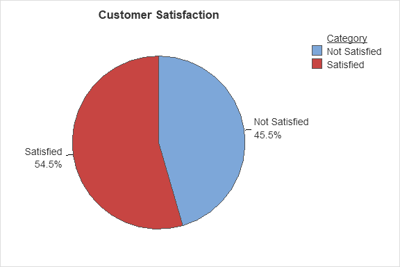mss20 cart blog customer satisfaction graph 4