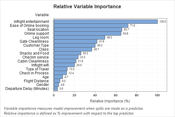 mss20 cart blog relative importance variable graph 4