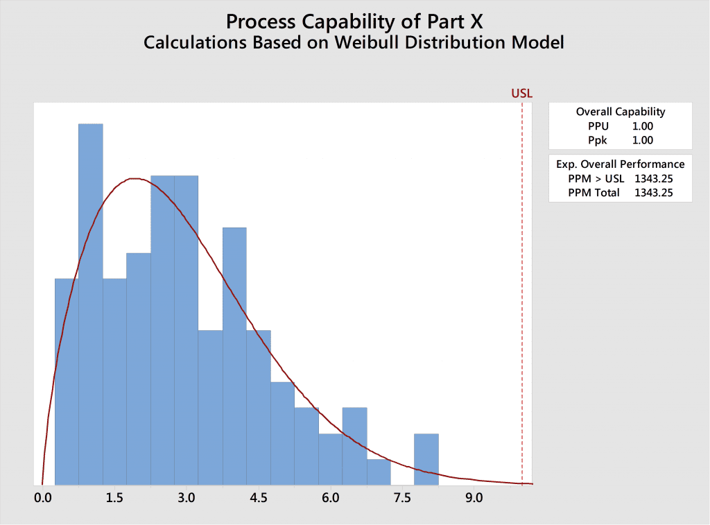 nonnormal process capability for factor x