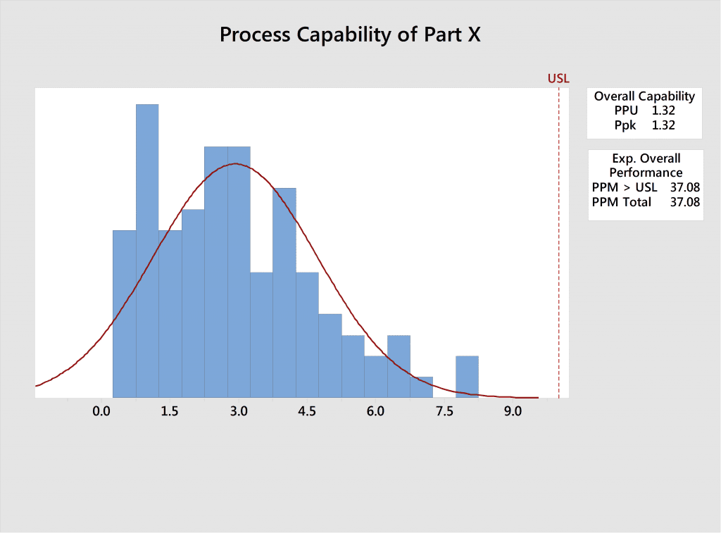 process capability report for factor x