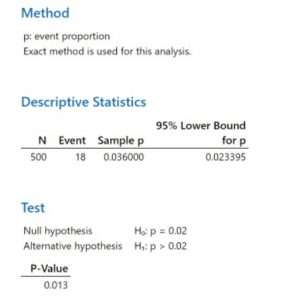 Proportion Test R Code การวิเคราะห์ความผิดปกติ: ใช้ 1-Proportion Test เพื่อประเมินข้อบกพร่อง ...