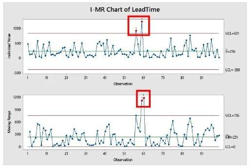 Imcr Data 5 ขั้นตอนง่ายๆ ในการดำเนินการวิเคราะห์ความสามารถด้วยข้อมูลที่ไม่ได้มี ...
